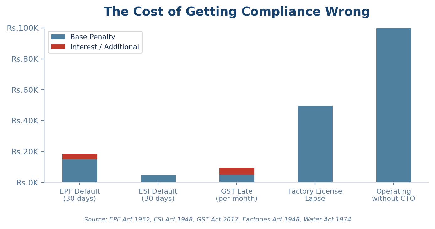 The cost of getting compliance wrong